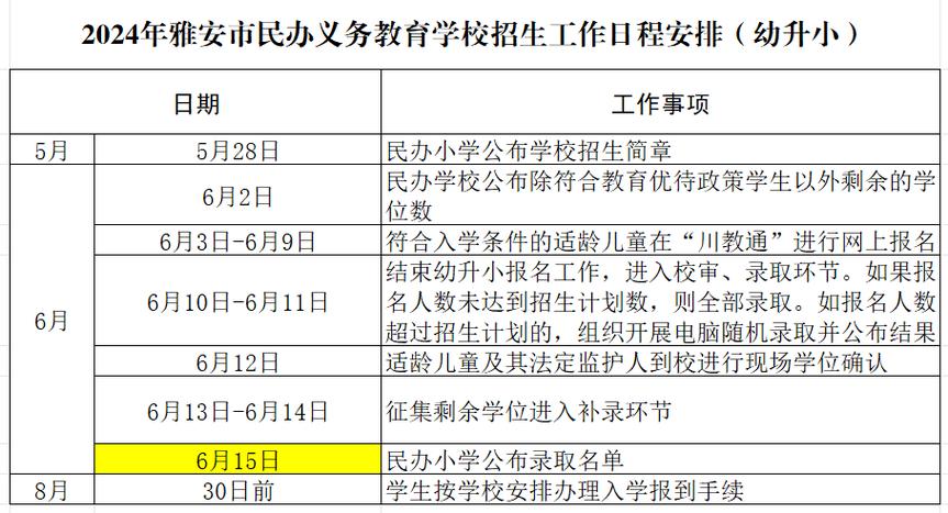 小学报名需要面试吗义务教育面试入学省教育厅等五部门下发通知：不得让家长批改作业，作为家长你怎么看 无线