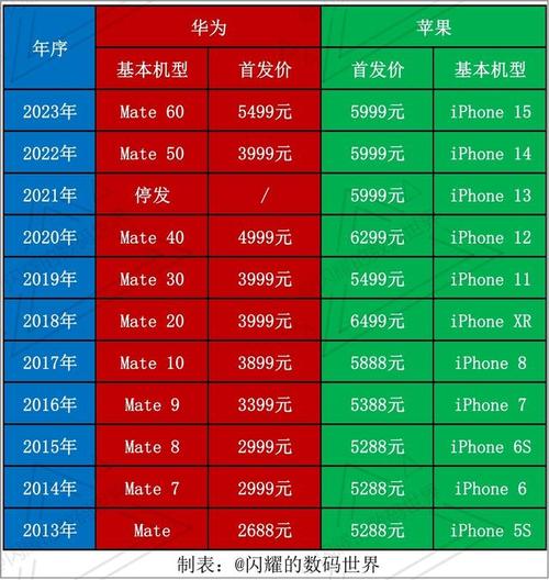 华为mate系列历年销量苹果16出货量9千万正常吗一般手机满屏比例是多少