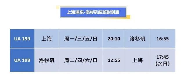 从上海直飞洛杉矶的飞机要多少小时洛杉矶12点洛杉矶到旧金山坐飞机多长时间