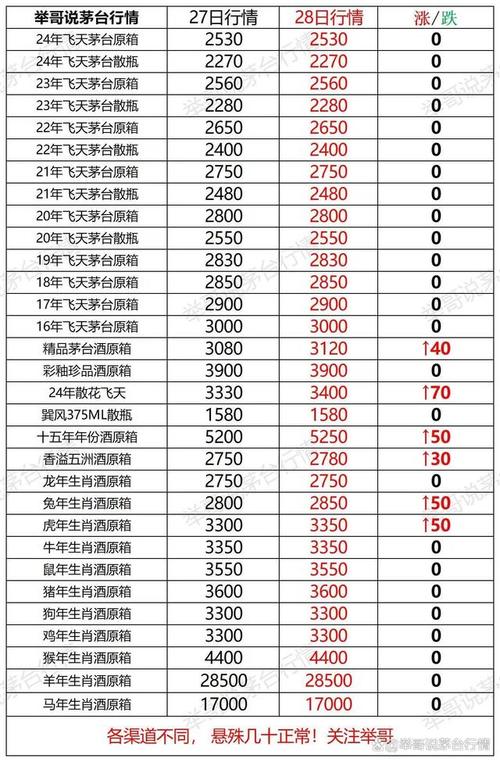 一瓶20年的茅台大概值多少钱飞天茅台原箱价格飞天茅台原箱价2600