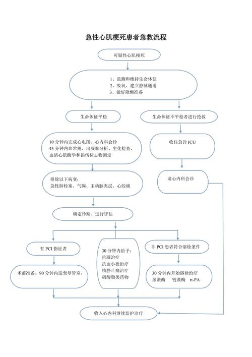 心梗的最好治疗方法有哪些6条心梗急救措施有哪些心梗的最好治疗方法有哪些