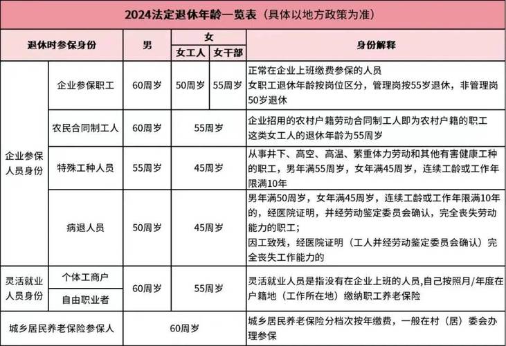 36年工龄可提前退休吗弹性退休可提前5年可选择弹性提前退休