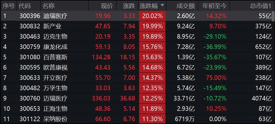 奔走相告，港股涨疯了！医药股满眼都是10cm大肉，发生了什么港股恒指收涨6.2是多少如何看待黄金持续上涨 锁屏