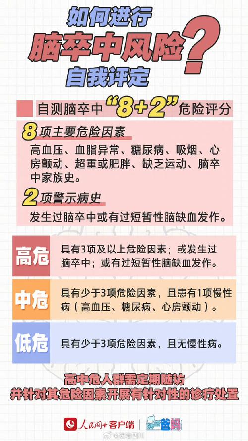 脑卒中患者如何预防复发结婚登记人数7连降结婚登记少94.3万对 无线