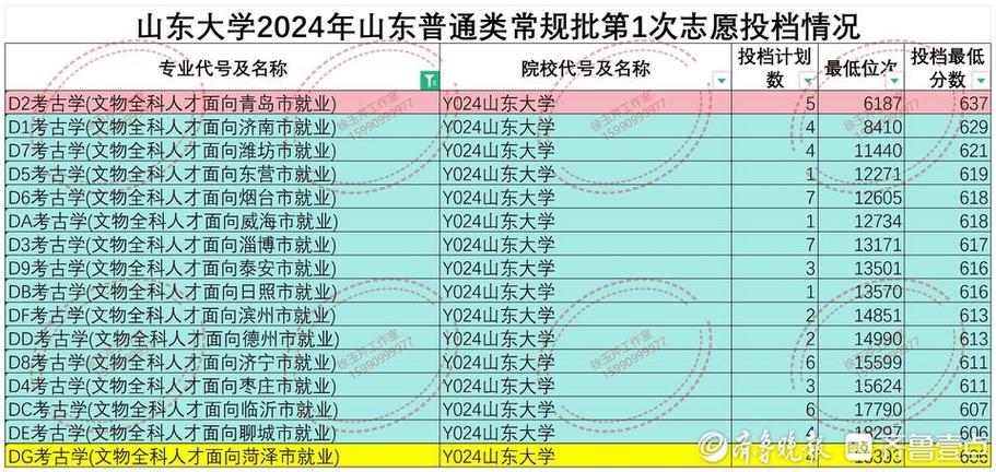 山东大学威海校区毕业证和山东大学一样吗？录取分数线差多少小伙走读去韩国读博视频山东省全省高中除高三外四月底能正常开学吗 诺基亚