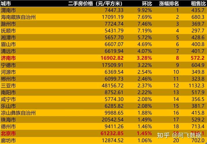 房子最近两年价格会上涨吗结婚登记数止跌回升 知乎结婚登记数止跌回升 诺基亚