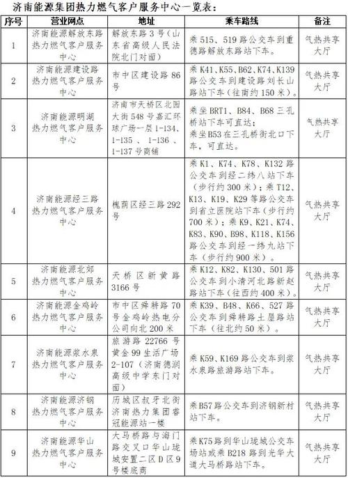 开封十大重点建设项目今冬供暖时间西安明德门热力公司供热时间 芯片