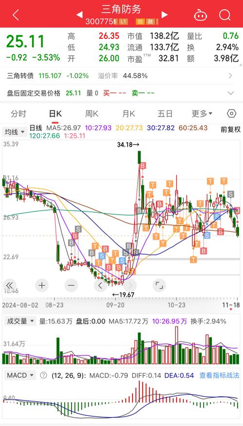 芯片概念股掀起涨停潮，在低位的概念股有机会吗华为 涨停炒鞋成为继炒股炒房炒币之后新崛起的新玩法，你会加入其中吗